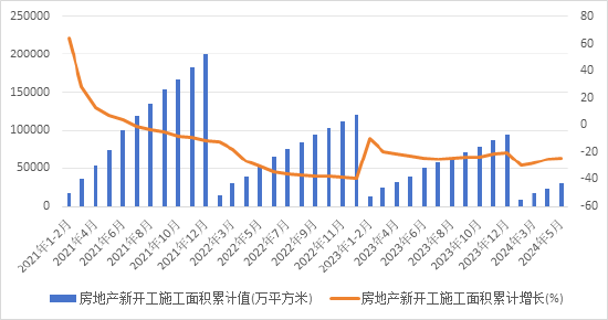 千里目：7月木材市场行情展望