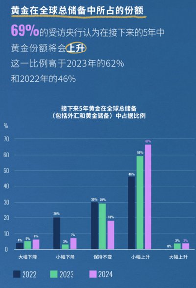 黄金能否继续闪耀？全球“央妈”们的举动意味深长
