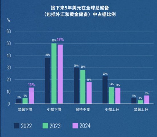 黄金能否继续闪耀？全球“央妈”们的举动意味深长