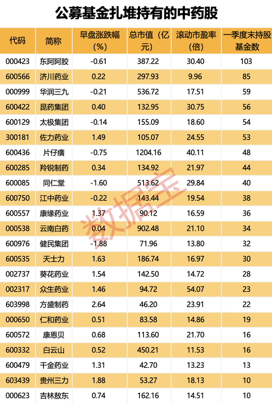 “自救模式”开启，低价股纷纷涨停，有个股10日8板！这一板块持续迎利好，多只龙头股估值处于低位