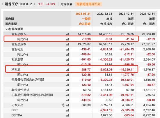 突发！阳普医疗58岁董事长又被立案调查，持股近2亿元！
