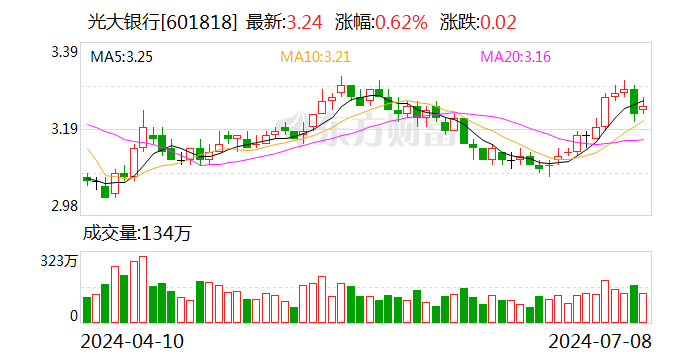 光大银行聘任郝成为行长 | 简历