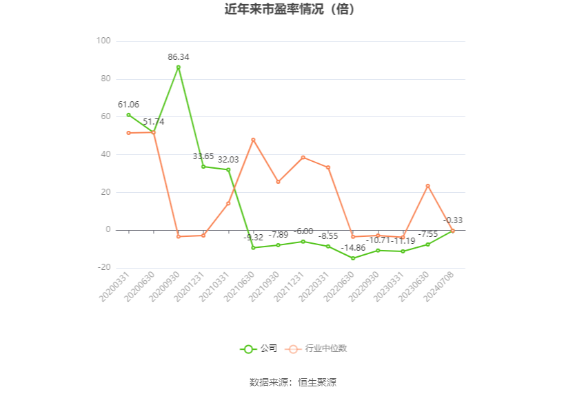 *ST美吉：预计2024年上半年亏损6000万元-9000万元