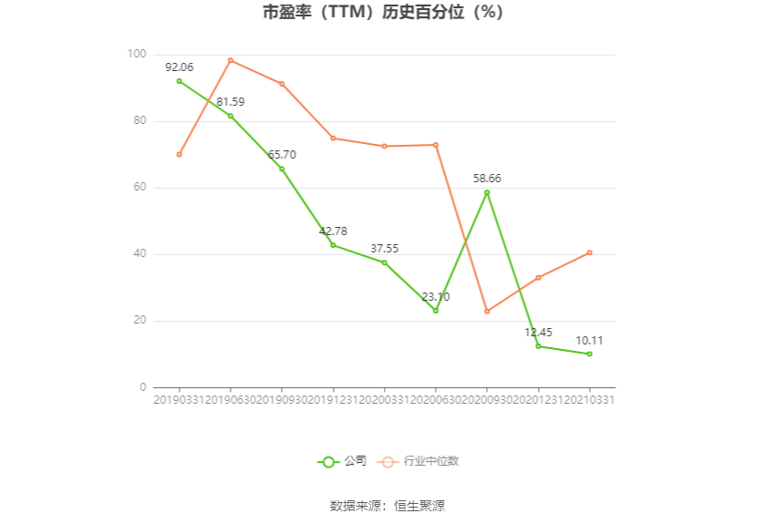 *ST美吉：预计2024年上半年亏损6000万元-9000万元