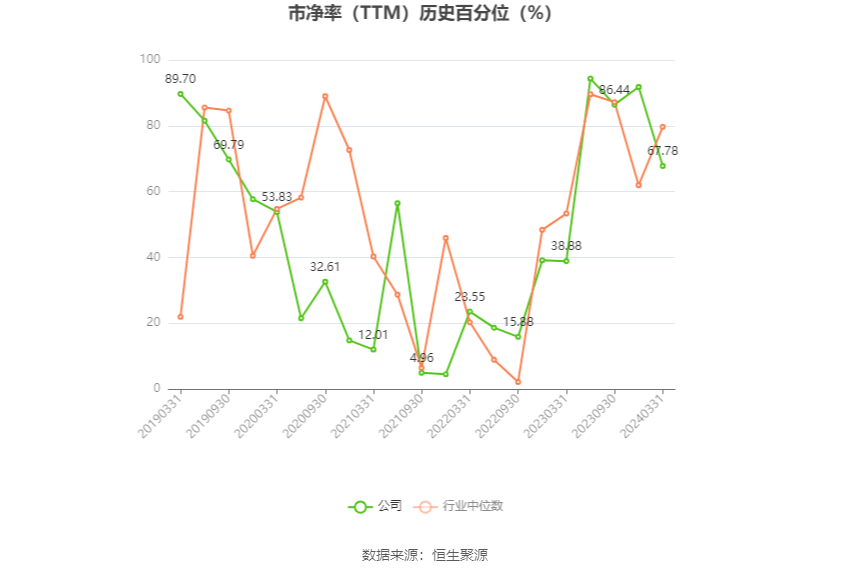 *ST美吉：预计2024年上半年亏损6000万元-9000万元