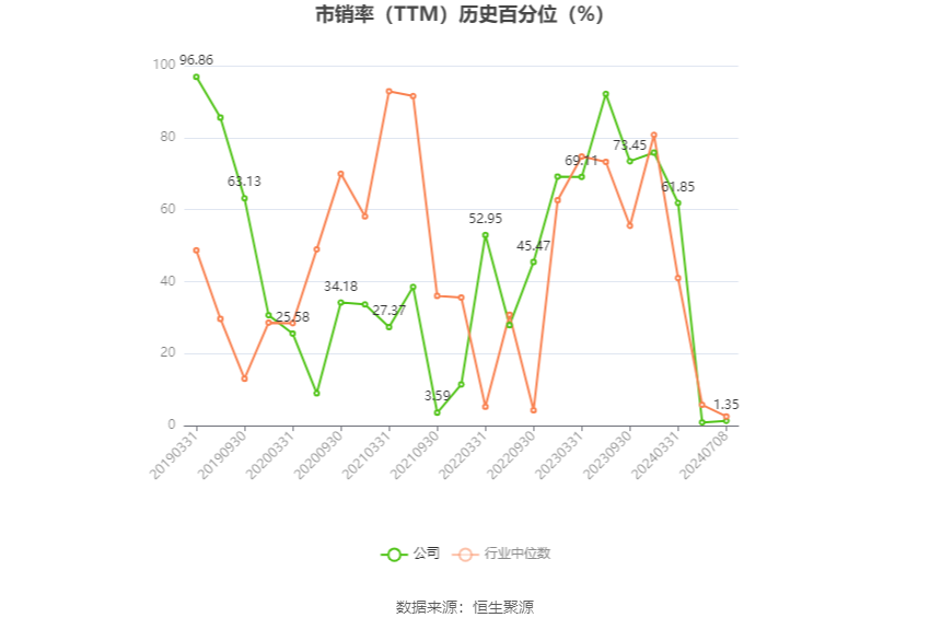 *ST美吉：预计2024年上半年亏损6000万元-9000万元