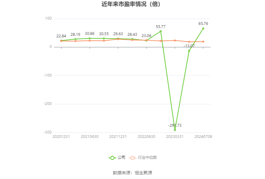 中岩大地：预计2024年上半年净利同比增长194.72%-283.14%