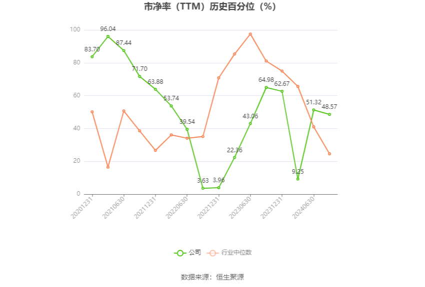 中岩大地：预计2024年上半年净利同比增长194.72%-283.14%