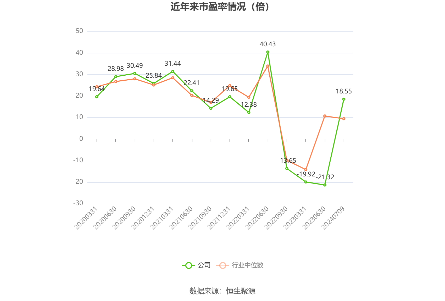 蒙娜丽莎：2024年上半年净利同比预降41.63%-59.38%