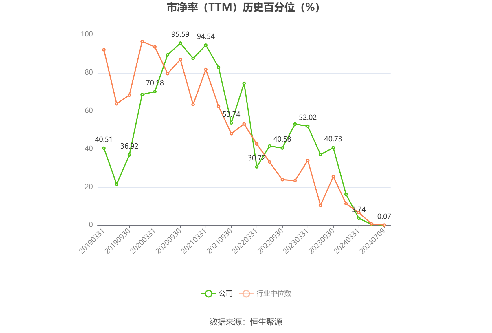 蒙娜丽莎：2024年上半年净利同比预降41.63%-59.38%