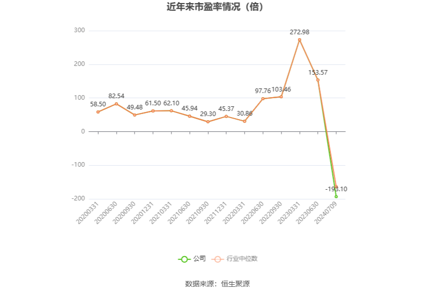 掌阅科技：预计2024年上半年亏损2745.42万元-4991.67万元