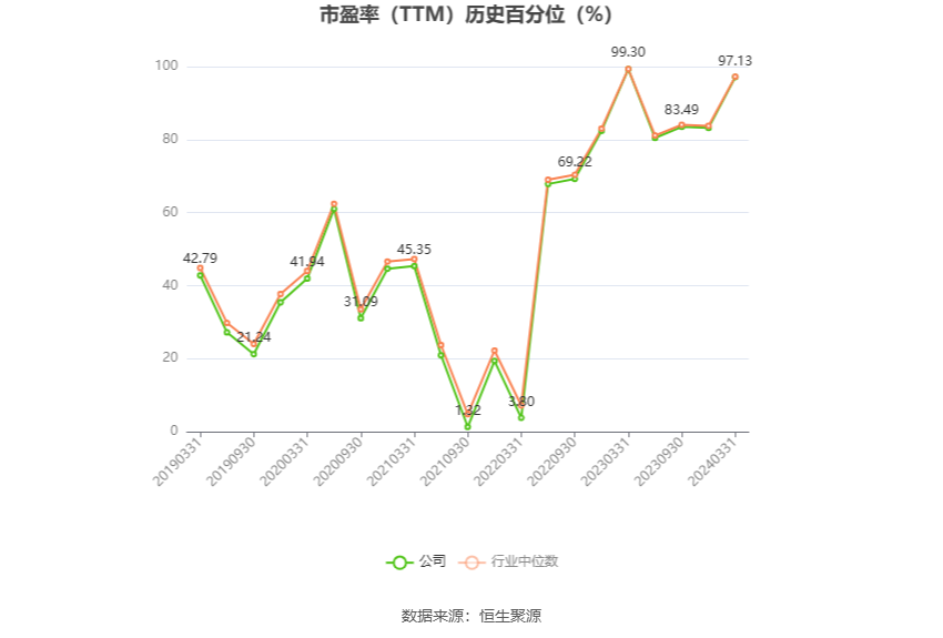 掌阅科技：预计2024年上半年亏损2745.42万元-4991.67万元