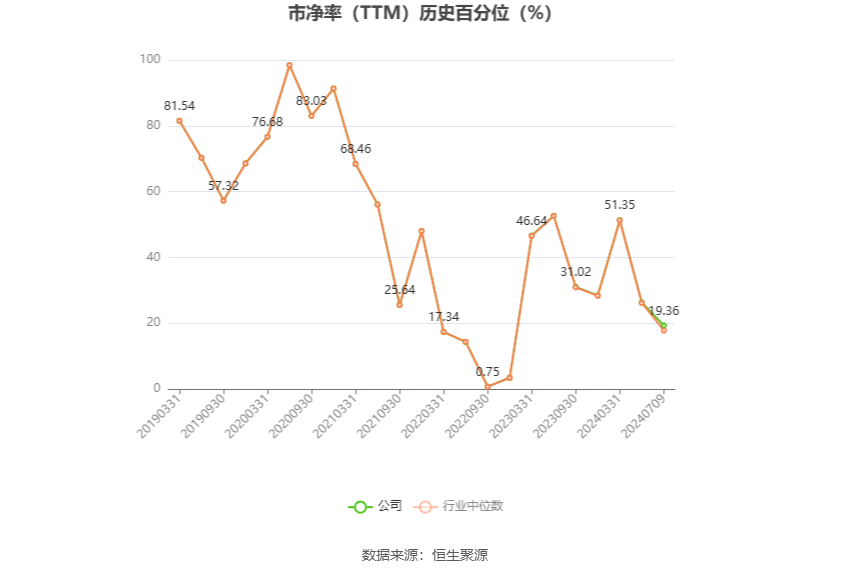 掌阅科技：预计2024年上半年亏损2745.42万元-4991.67万元