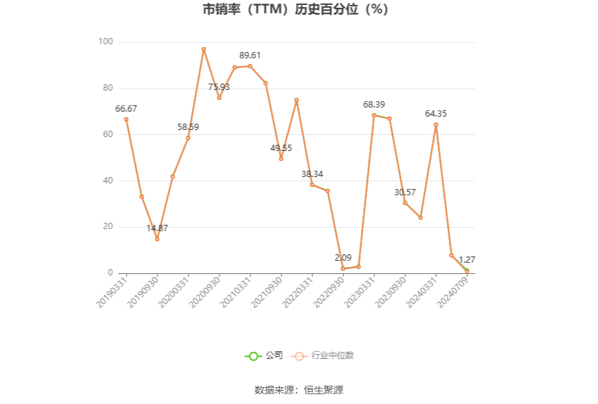 掌阅科技：预计2024年上半年亏损2745.42万元-4991.67万元