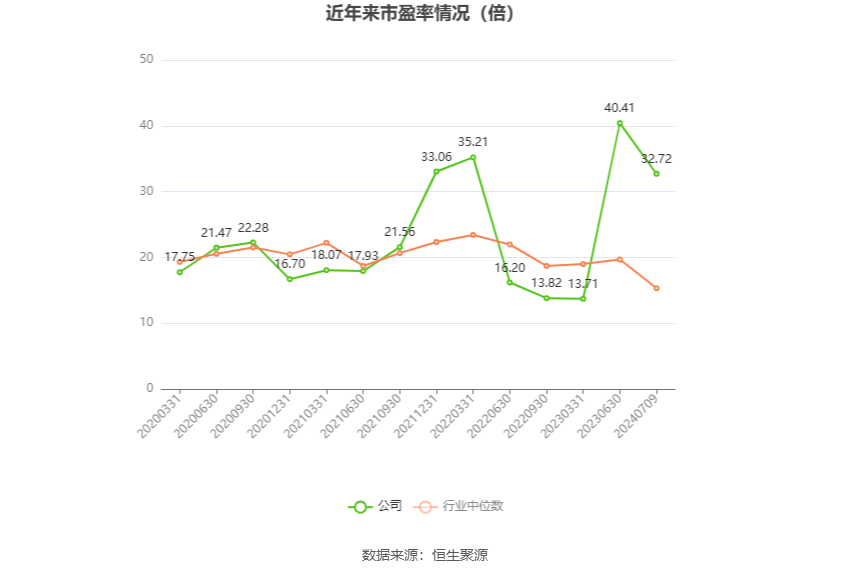 绿城水务：预计2024年上半年净利同比增长82.67%-110.77%