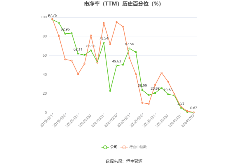 绿城水务：预计2024年上半年净利同比增长82.67%-110.77%
