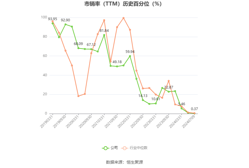 绿城水务：预计2024年上半年净利同比增长82.67%-110.77%
