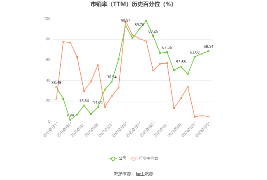 云天化：预计2024年上半年净利28.3亿元 同比增长5.69%