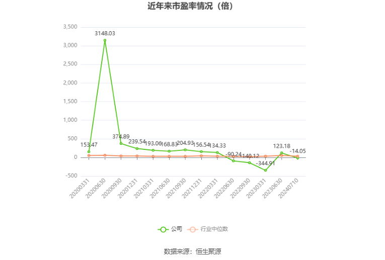 铭普光磁：预计2024年上半年亏损6500万元-8500万元
