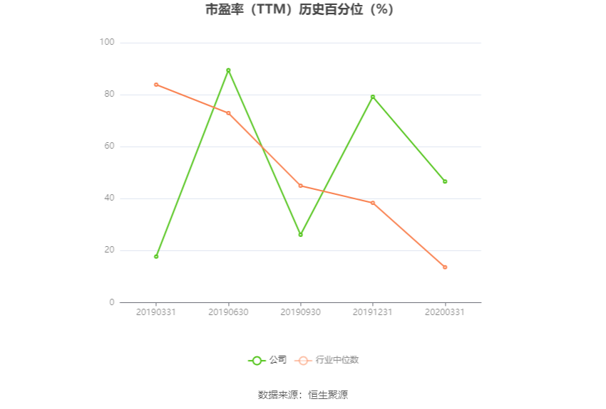 *ST和展：预计2024年上半年亏损5000万元-6500万元