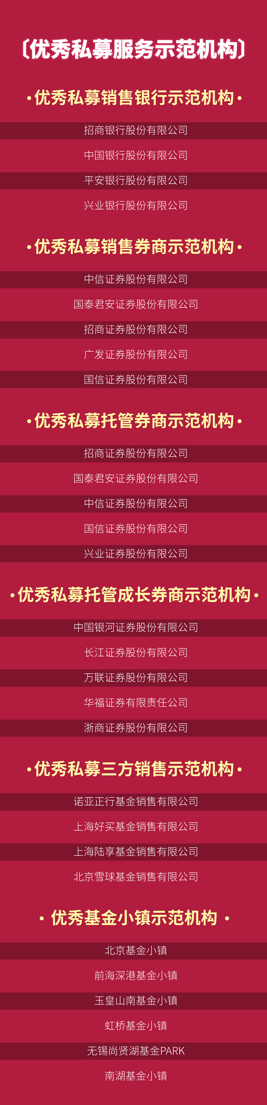 王庆、伏程红、高宏亮…私募大佬发声！
