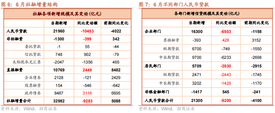 招商策略：A股中报业绩预告有哪些看点？