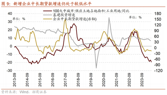 招商策略：A股中报业绩预告有哪些看点？