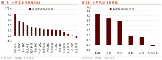 招商策略：A股中报业绩预告有哪些看点？