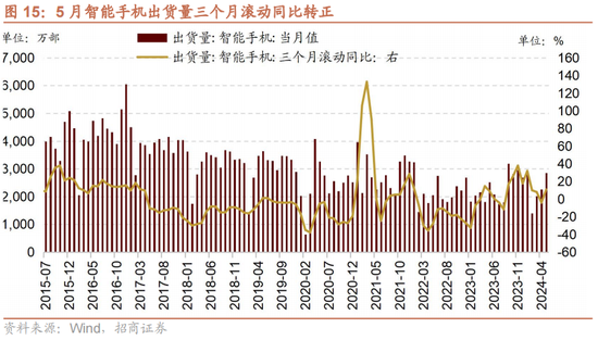 招商策略：A股中报业绩预告有哪些看点？