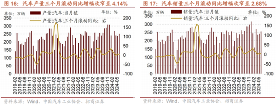 招商策略：A股中报业绩预告有哪些看点？