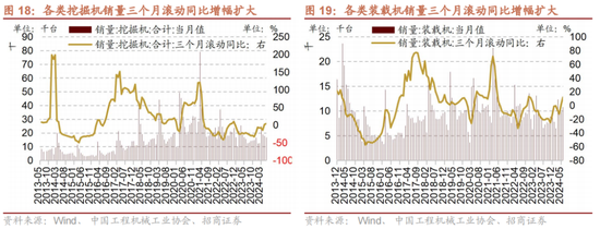 招商策略：A股中报业绩预告有哪些看点？
