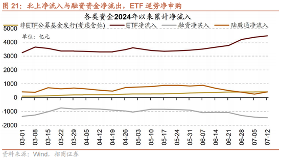 招商策略：A股中报业绩预告有哪些看点？
