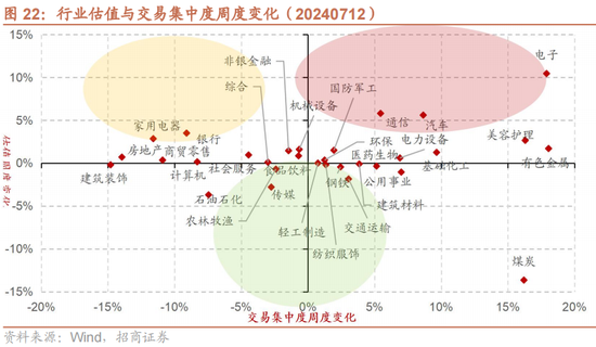 招商策略：A股中报业绩预告有哪些看点？