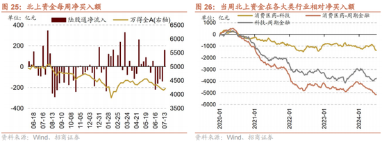 招商策略：A股中报业绩预告有哪些看点？