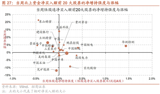 招商策略：A股中报业绩预告有哪些看点？