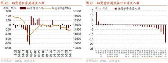 招商策略：A股中报业绩预告有哪些看点？