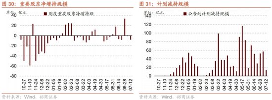 招商策略：A股中报业绩预告有哪些看点？