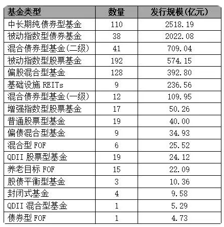 上半年新发基金PK：银华基金18只合计217亿，嘉实基金17只204亿，银华总经理王立新胜过嘉实老总经雷
