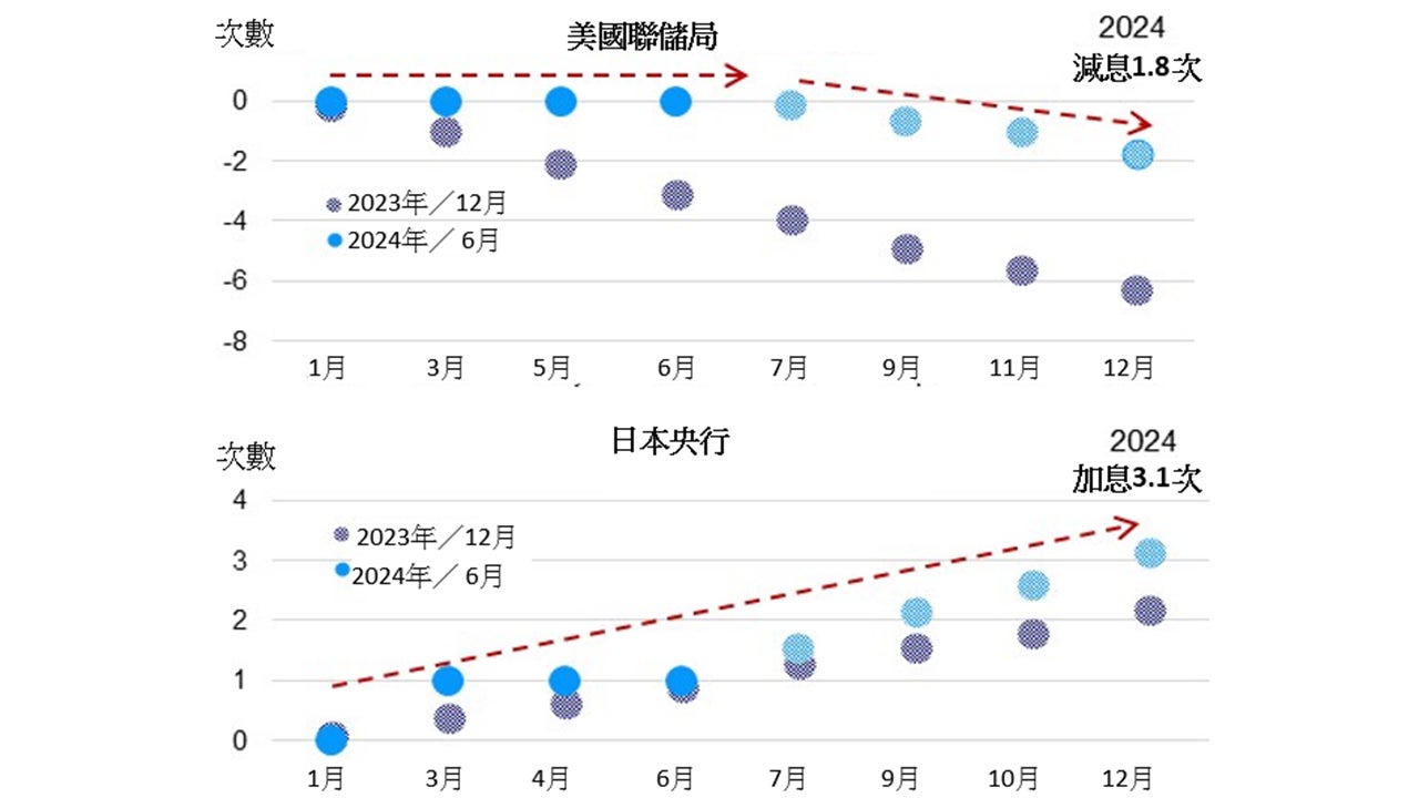 景顺：日本股市短期涨势或稍作喘息 但仍持正面看法
