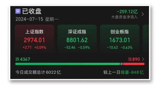 巨头，新高！利好，增多