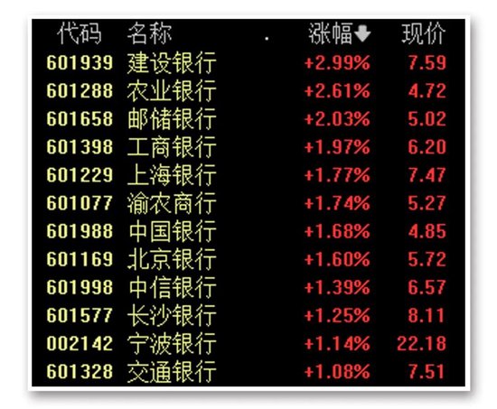 巨头，新高！利好，增多