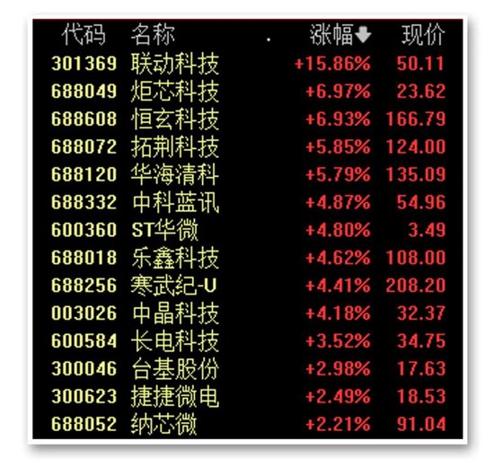 巨头，新高！利好，增多