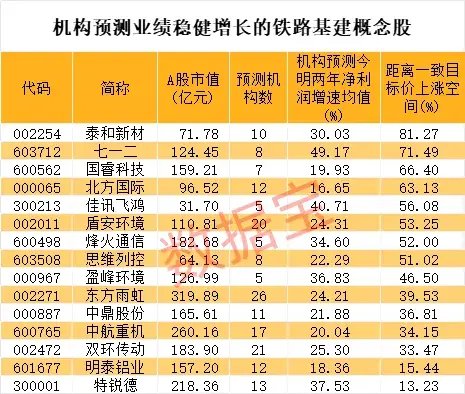 9股30cm涨停，北交所又火了，什么原因？铁路投资额创新高，这些业绩稳健增长股砸出“深坑”