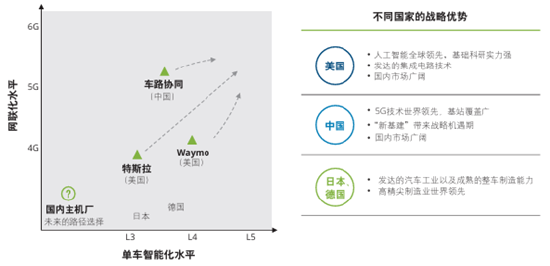 源达车路云深度报告：政策频出助力发展提速，车路云产业空间广阔