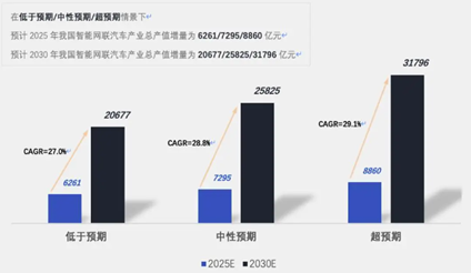 源达车路云深度报告：政策频出助力发展提速，车路云产业空间广阔