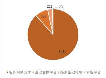 源达车路云深度报告：政策频出助力发展提速，车路云产业空间广阔