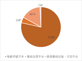 源达车路云深度报告：政策频出助力发展提速，车路云产业空间广阔