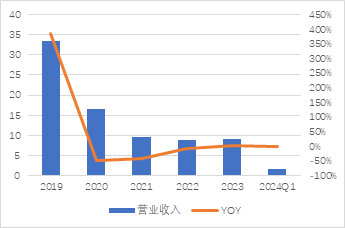 源达车路云深度报告：政策频出助力发展提速，车路云产业空间广阔