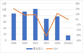 源达车路云深度报告：政策频出助力发展提速，车路云产业空间广阔