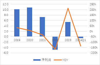 源达车路云深度报告：政策频出助力发展提速，车路云产业空间广阔